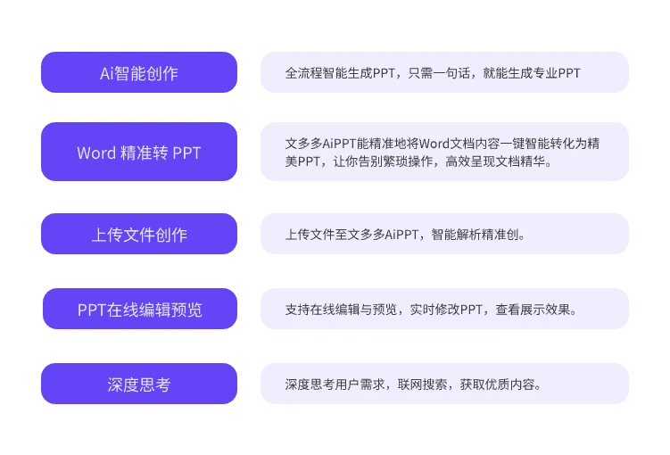 产品特性